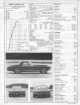 1966ChevroletCorvette-L72Roadtest.jpg