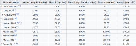 Toll charges.PNG