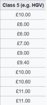 HGV Toll.PNG