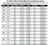 C5wheelsizes.jpg