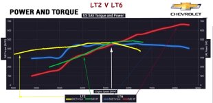 Lt2Lt6Dyno.jpg