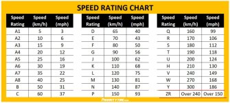 speed-rating-chart-tires.jpg
