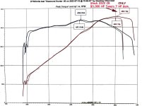 C8Dyno-stocktune.jpg