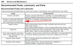 c7fluids.jpg