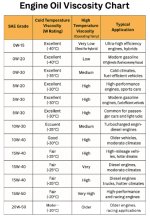 viscocity-chart.jpg