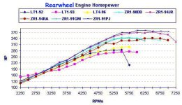 dynohp.jpg dynohp.jpg