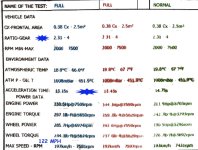 ZR1dyno.jpg ZR1dyno.jpg