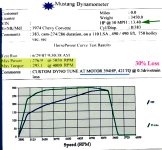383-dyno-sheet.jpg 383-dyno-sheet.jpg